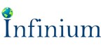 Infinium Global Research Forecasts a Bright Future for Robotics in Saudi Arabia