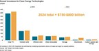 TOP 10 Trends in Clean Energy Technology in 2024 - S&amp;P Global Commodity Insights